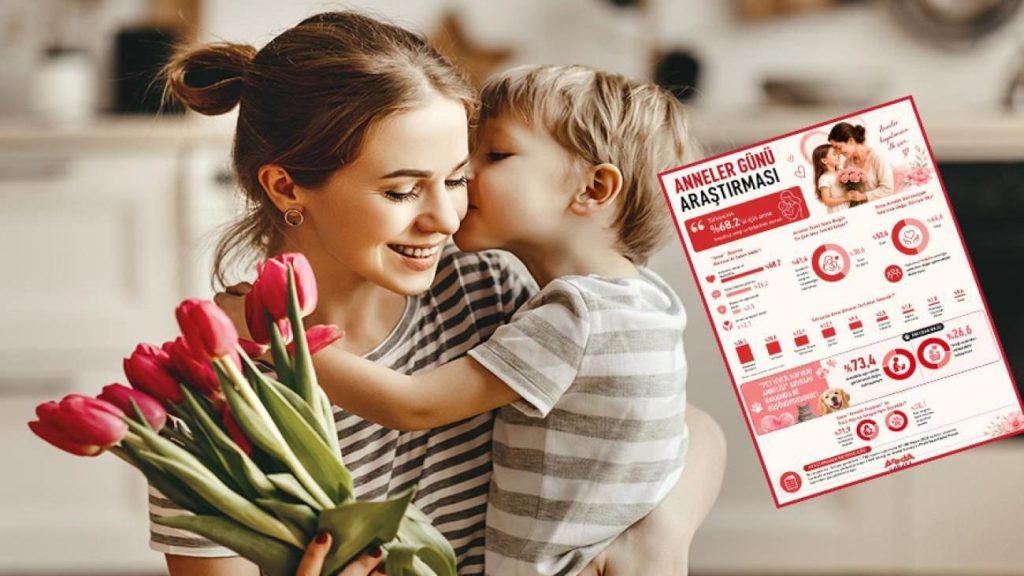 Areda Survey Raporu: Anneler Günü, Annelik Algısı ve Toplumdaki Değeri Masaya Yatırıldı