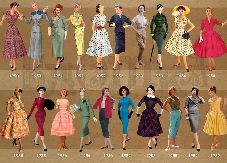 Harriet Worsley'den Moda Sırları: Dönemler Arası Tekrar Eden Trend Kalıpları